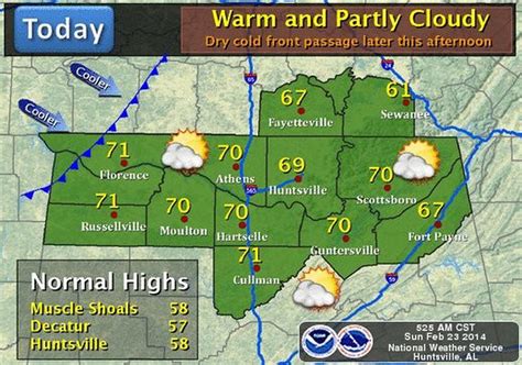 weather forecast huntsville al